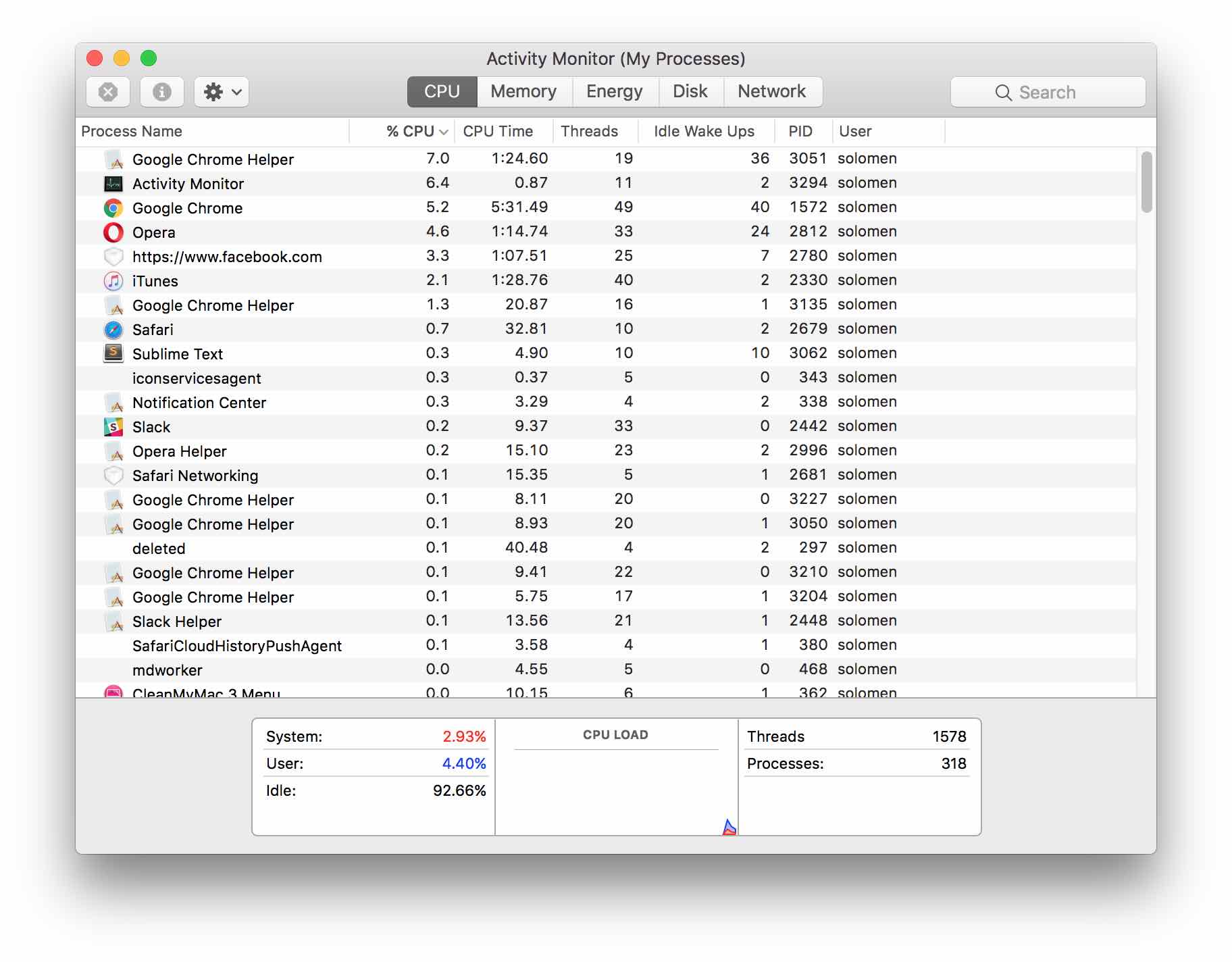 Apps Running Slow On Mac